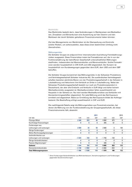 Geschäftsbericht 2011 - Schlatter