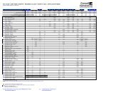 TÃ©lÃ©charger la fiche horaire de la ligne 50