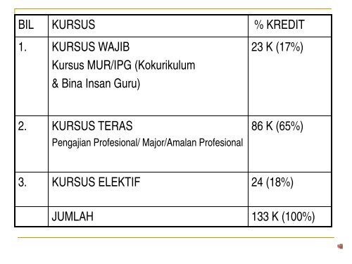 PAKEJ KURSUS ELEKTIF 2 - Institut Pendidikan Guru Kampus Batu ...