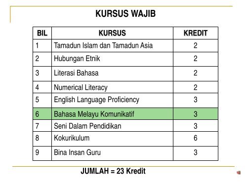 PAKEJ KURSUS ELEKTIF 2 - Institut Pendidikan Guru Kampus Batu ...