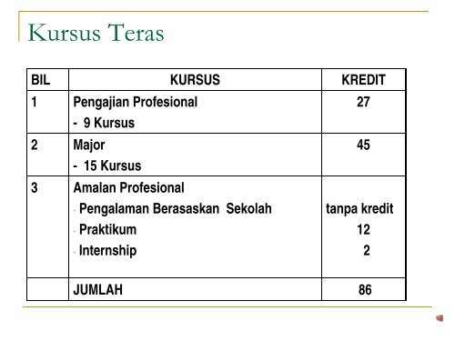 PAKEJ KURSUS ELEKTIF 2 - Institut Pendidikan Guru Kampus Batu ...