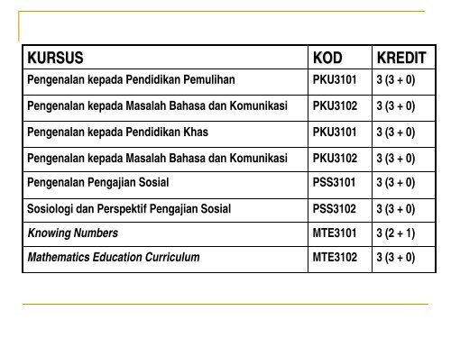 PAKEJ KURSUS ELEKTIF 2 - Institut Pendidikan Guru Kampus Batu ...