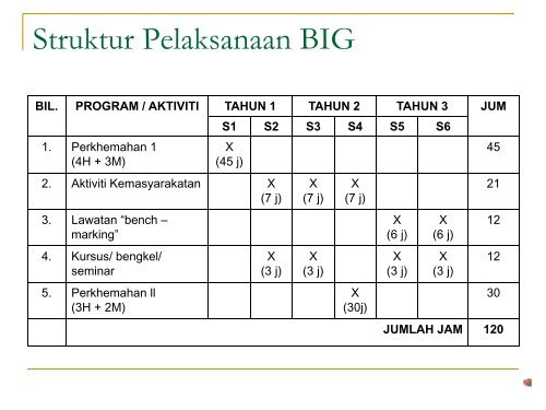 PAKEJ KURSUS ELEKTIF 2 - Institut Pendidikan Guru Kampus Batu ...