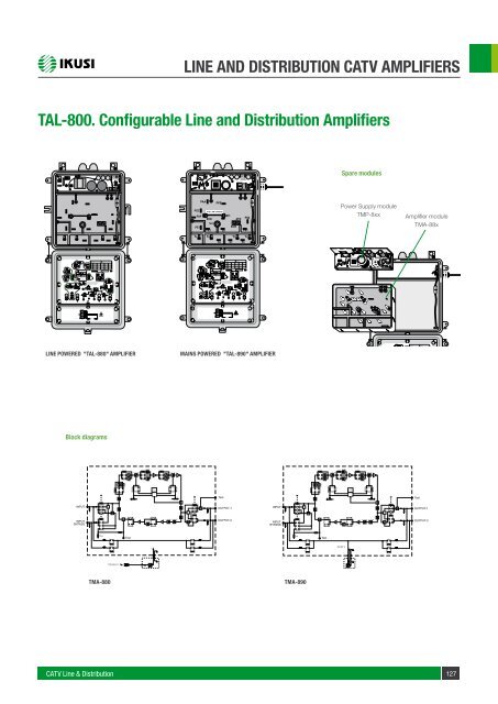 general catalog - Index of