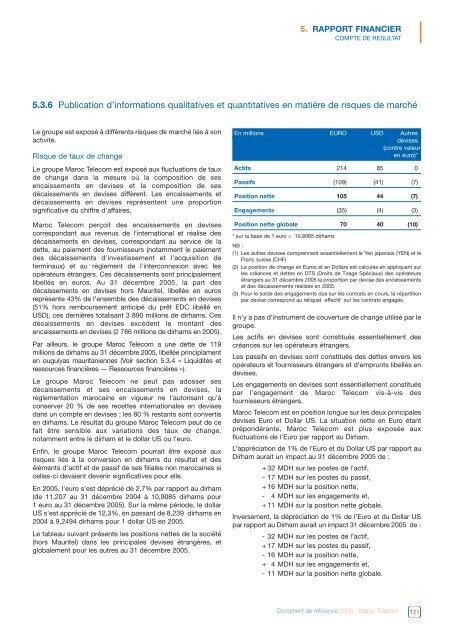 Document de RÃƒÂ©fÃƒÂ©rence 2005 (AMF) (FR) - Maroc Telecom