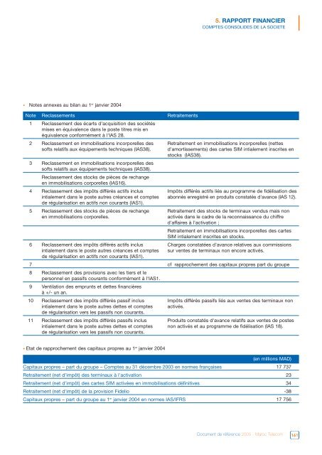 Document de RÃƒÂ©fÃƒÂ©rence 2005 (AMF) (FR) - Maroc Telecom