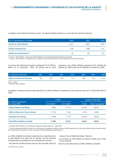 Document de RÃƒÂ©fÃƒÂ©rence 2005 (AMF) (FR) - Maroc Telecom