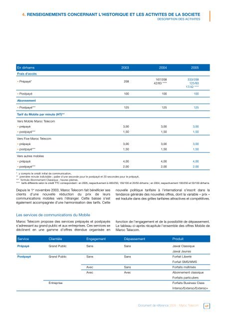 Document de RÃƒÂ©fÃƒÂ©rence 2005 (AMF) (FR) - Maroc Telecom