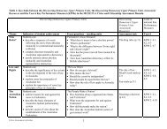 Tables 1 - Civics and Citizenship Education