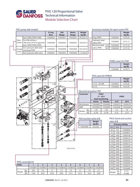 Valve Material Selection Chart