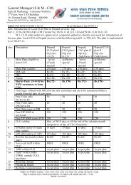 Local CUG plan in Prepaid services - snea