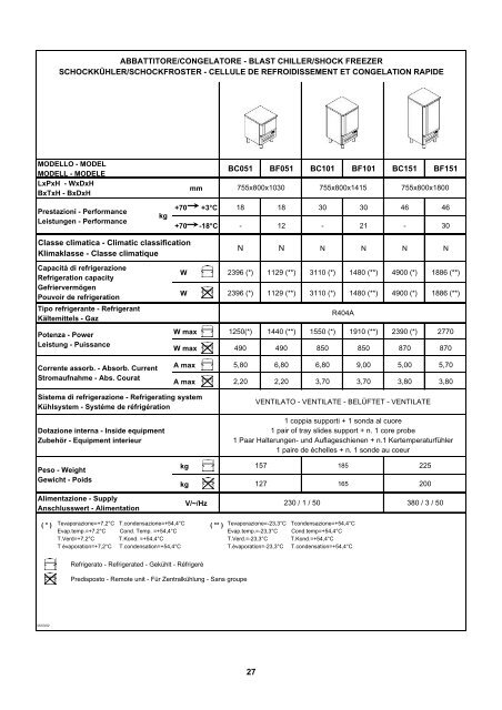 gb use and maintenance manual blast chiller/shock freezer