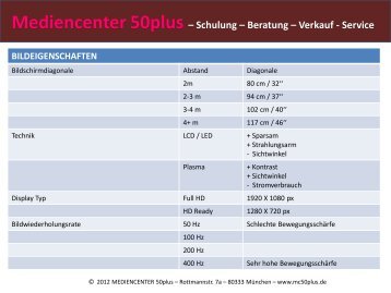 Mediencenter 50plus – Schulung – Beratung – Verkauf - Service