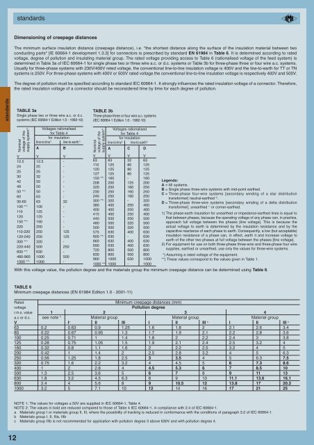 introduction to the catalogue - Ilme SpA