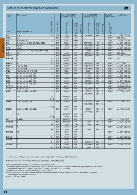 introduction to the catalogue - Ilme SpA