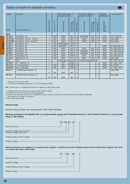 introduction to the catalogue - Ilme SpA