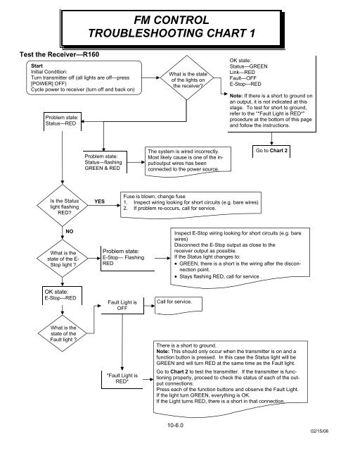 5005EH OWNERS MANUAL