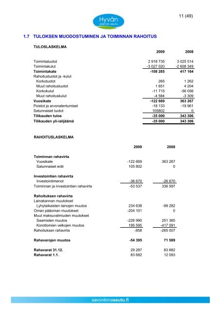 Toimintakertomus/Tasekirja 2009 - Savonlinnan seutu