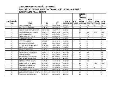 DIRETORIA DE ENSINO REGIÃO DE SUMARÉ PROCESSO ...