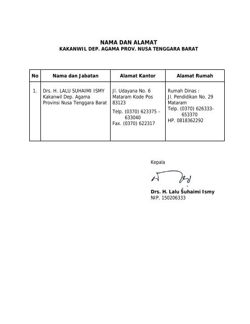 Data Pejabat Eselon II NTB - a) Kemenag NTB1