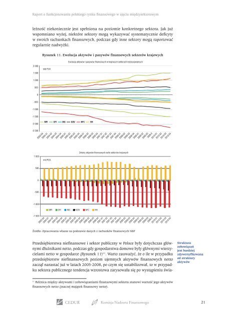 Raport o funkcjonowaniu polskiego rynku finansowego w ujÄciu ...