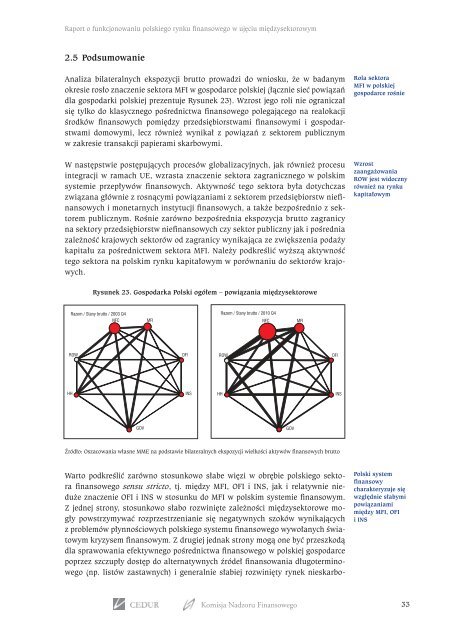 Raport o funkcjonowaniu polskiego rynku finansowego w ujÄciu ...
