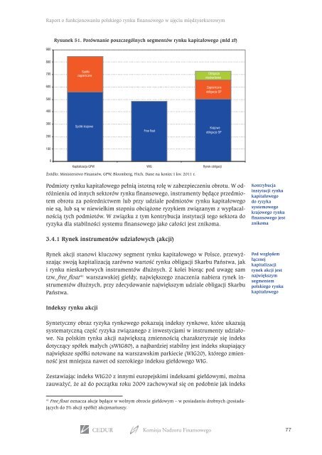 Raport o funkcjonowaniu polskiego rynku finansowego w ujÄciu ...