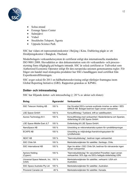 ÃRSREDOVISNING 2011 - SSC