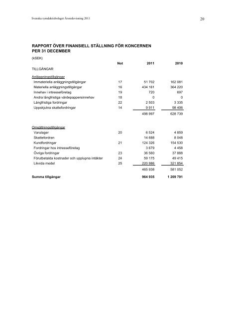 ÃRSREDOVISNING 2011 - SSC