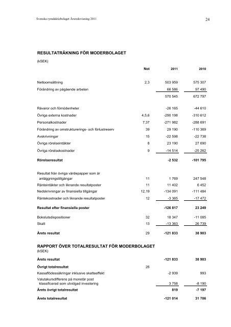 ÃRSREDOVISNING 2011 - SSC