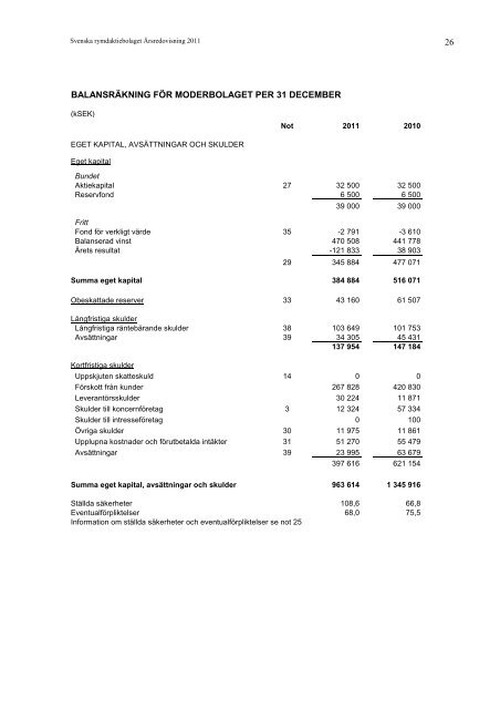 ÃRSREDOVISNING 2011 - SSC