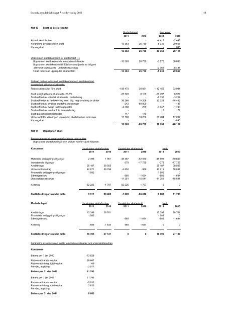 ÃRSREDOVISNING 2011 - SSC