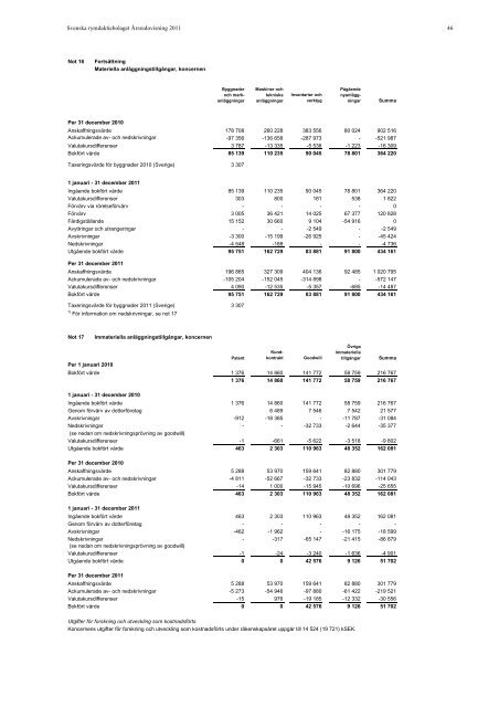 ÃRSREDOVISNING 2011 - SSC