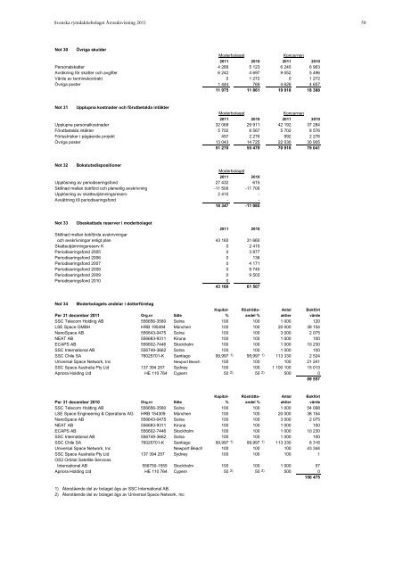 ÃRSREDOVISNING 2011 - SSC