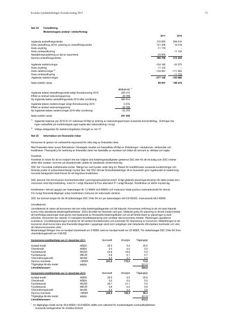 ÃRSREDOVISNING 2011 - SSC