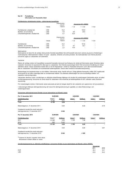 ÃRSREDOVISNING 2011 - SSC