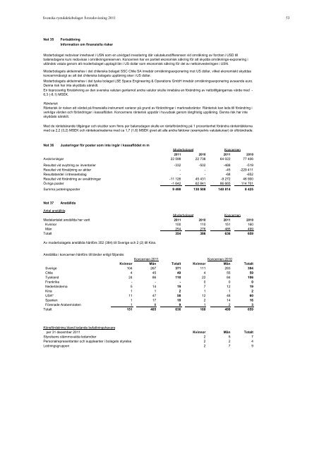 ÃRSREDOVISNING 2011 - SSC