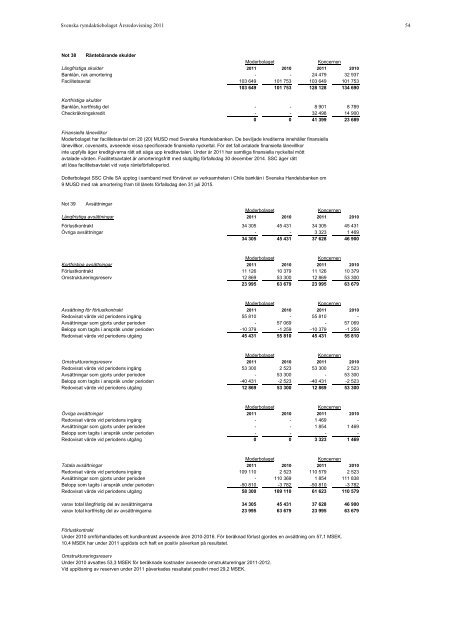 ÃRSREDOVISNING 2011 - SSC