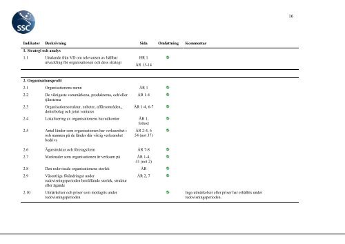 ÃRSREDOVISNING 2011 - SSC