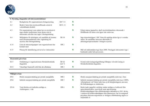 ÃRSREDOVISNING 2011 - SSC