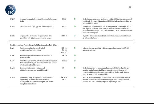 ÃRSREDOVISNING 2011 - SSC