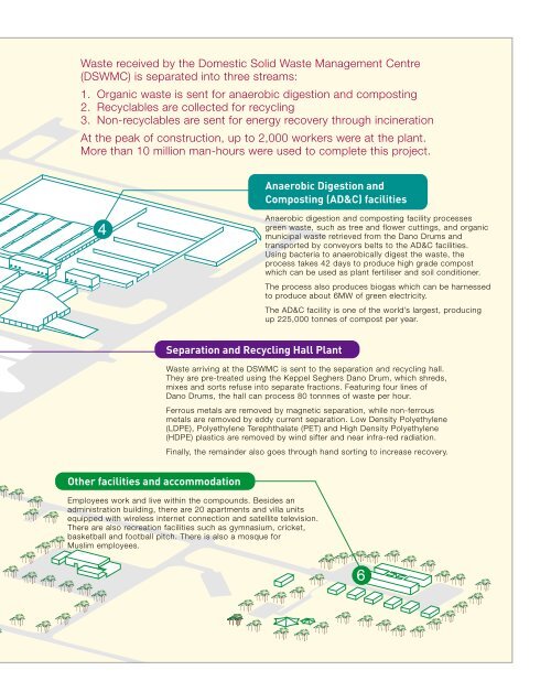 March 2012 - Keppel Corporation