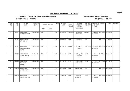 statement of immovable property for the year ending 2011 - Bro.nic.in