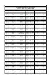 Roll Number wise Candidate's List for Clerk-Cum-Junior Data Entry ...