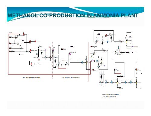 (CHEMICAL PROCESS DESIGN) - Teknik Kimia UNDIP