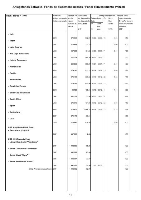 Listini dei corsi HB