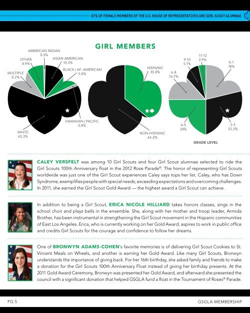 2011 Annual Report - Girl Scouts of Greater Los Angeles