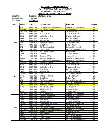 Repeat Course Trg Prog - Military College of Signals (MCS ...