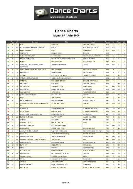 Dance-Charts.de