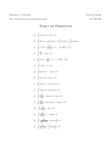 Tabla de Primitivas